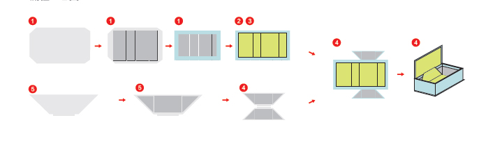 Машина для изготовления жестких коробок S460/460C