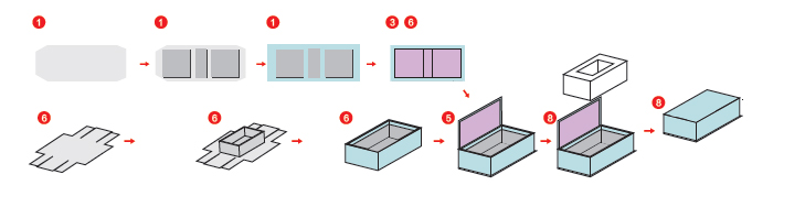 Машина для изготовления жестких коробок S460/460C