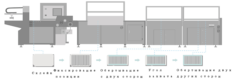 Машина для изготовления коробочек (пачек) разной формы QFM 460YB/600YB