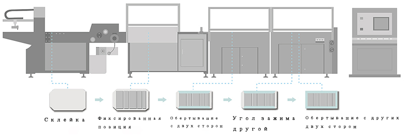 Машина для производства коробок (с двусторонними формами) QFM460C/600C/1250C /1400C