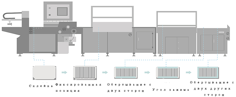 Комбинированная производственная линия