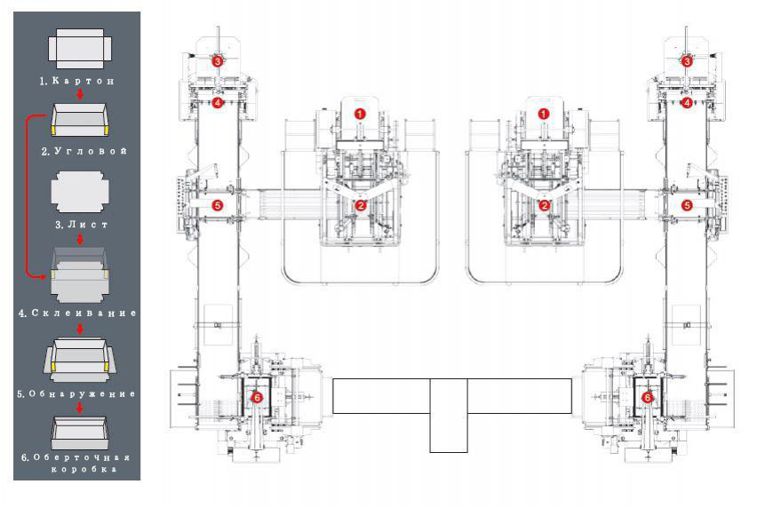Машина для изготовления твердых коробок S460Y 